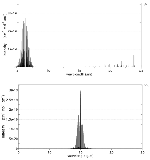 CO2-H2O-absorption-spectra-HITRANS CO2 and water vapor absorption, by SpectraCalc from the HITRANS database