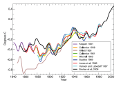 IPCC 2007 Global Temperature 1840-2000