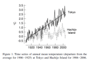 Tokyo vs Hachijo Island, 100 years