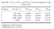 Temperature delta from nearby rural areas vs population density