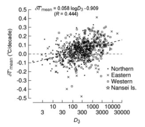 Estimate of actual UHI by referencing the closest rural stations