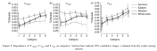 Dependence of Tmean, Tmax and Tmin on population density for different regions in Japan