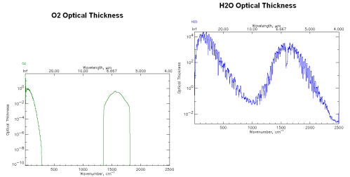 O2-H20-Optical-Thickness Optical Thickness of O2 and water vapor
