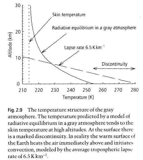 Radiative-equilibrium-grey-model-Coe Radiative-equilibrium-Grey-model-Hugh-Coe