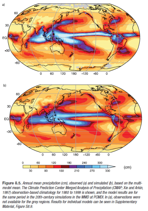 Model-1980-99-Rainfall-vs-Actual Actual Rainfall vs Model Rainfall, 1980-99