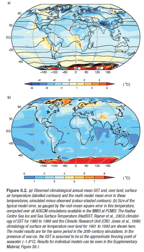 Models-1980-99-Temperature-vs-Actual Actual 1980-1999 temperature and Model error from actual