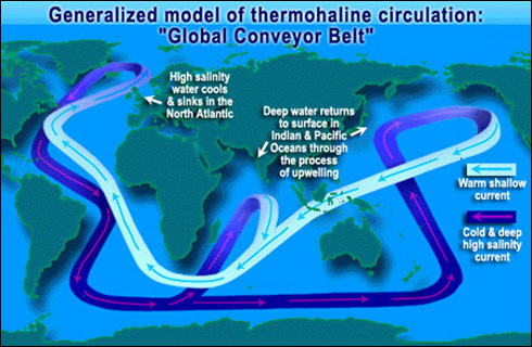 thermohaline_circulation_nasa Thermohaline Circulation