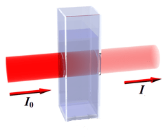 Transmittance = I/Io