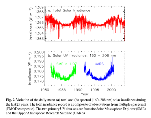 TSI-composite-1978-2005-Frohlich Composite TSI from satellite, 1978-2005, Frohlich & Lean