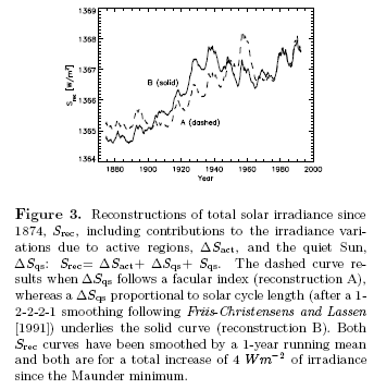 TSI-Solanski-to-1870 Second reconstruction of TSI back to 1870, Solanski & Fligge