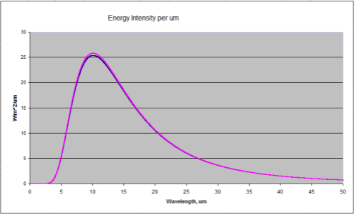 Blackbody-radiation-288K-289K-499px Blackbody Radiation at 288K and 289K (15'C and 16'C)