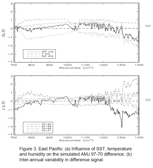 Top - model results not including trace gases; Bottom - model results including all effects