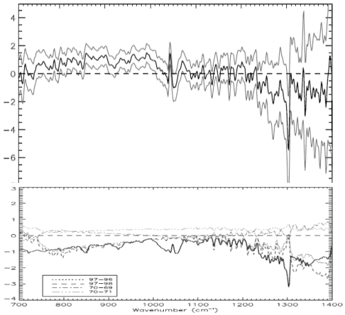 Comparison, West Pacific, Observed (top) vs Model (bottom)