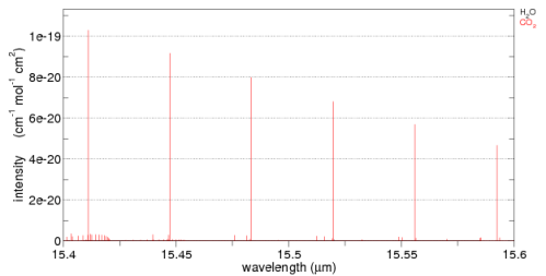 CO2 absorption, 15.4-15.6um, linear, from spectralcalc.com