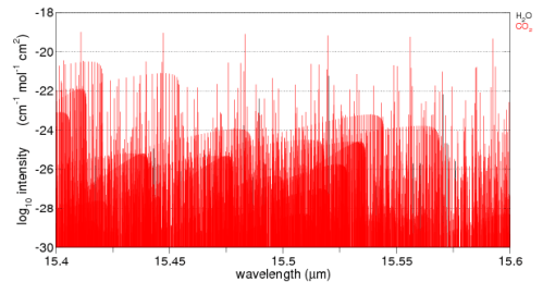 CO2 absorption - log graph - 15.4-15.6um, from spectralcalc.com
