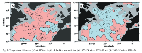 Temperature comparison 1750m down. 1970-74 cf 55-59 & 1988-92 cf 70-74