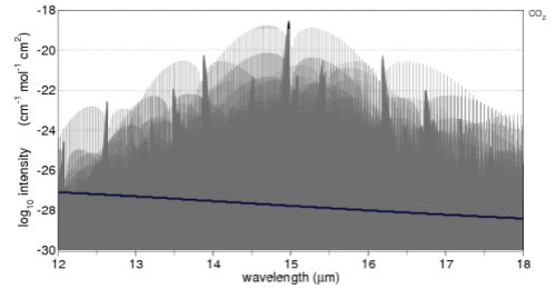 CO2 absorption in the 12-18um band, with terrestrial spectrum overlaid