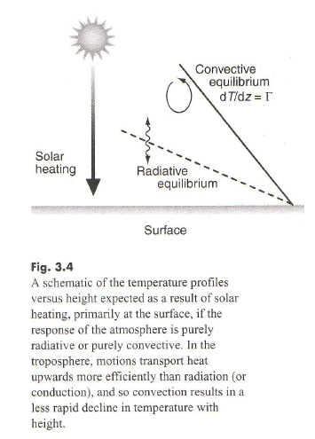 Convective-vs-radiative-temperature-profile-Taylor