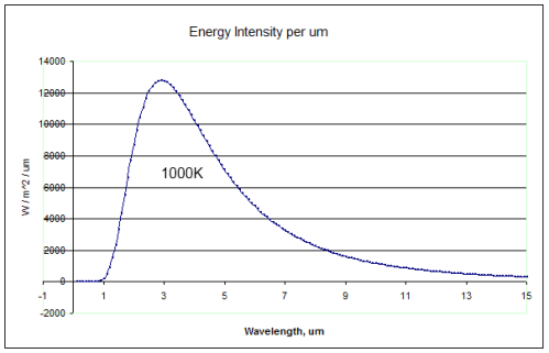 Spectral-intensity-1000K