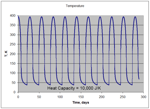 Moon-10000-C Moon-like surface with 10,000 J/K heat capacity per m^2