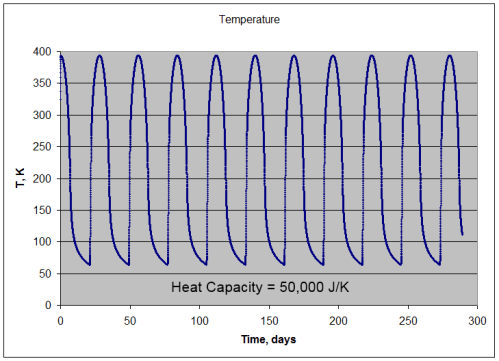 Moon-50000-C Moon-like surface with 50,000 J/K heat capacity