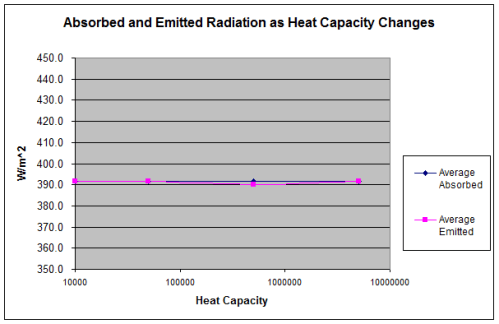 Moon-trend-AbsorbedRad-vs-heatcap-