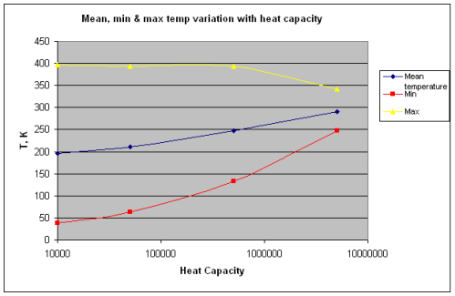 Moon-trend-Tmean-vs-heatcap-1