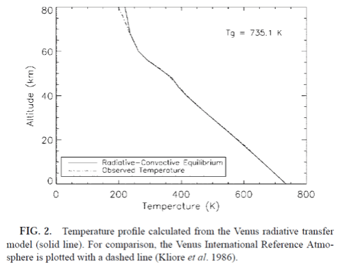 Venus-rte-solution-Bullock-2001
