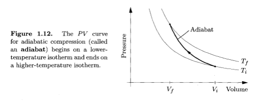 adiabatic Adiabatic Compression, Thermal Physics, Schroeder