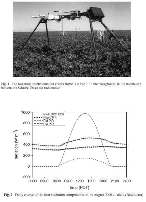 Upward and downward radiation measurements, EBEX 2000, Kohsiek (2007)