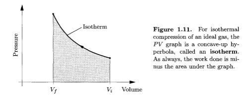 isotherm Isothermal compression, Thermal Physics - Schroeder