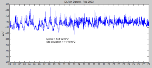 Long, Charles (2009): Basic measurements of radiation at station Darwin