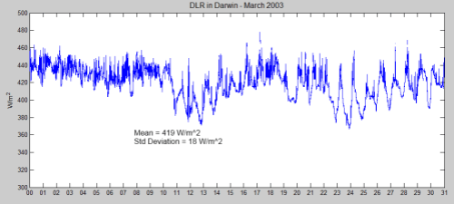 Long, Charles (2009): Basic measurements of radiation at station Darwin