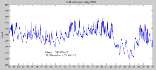 Long, Charles (2009): Basic measurements of radiation at station Darwin