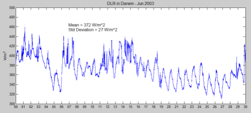 Long, Charles (2009): Basic measurements of radiation at station Darwin