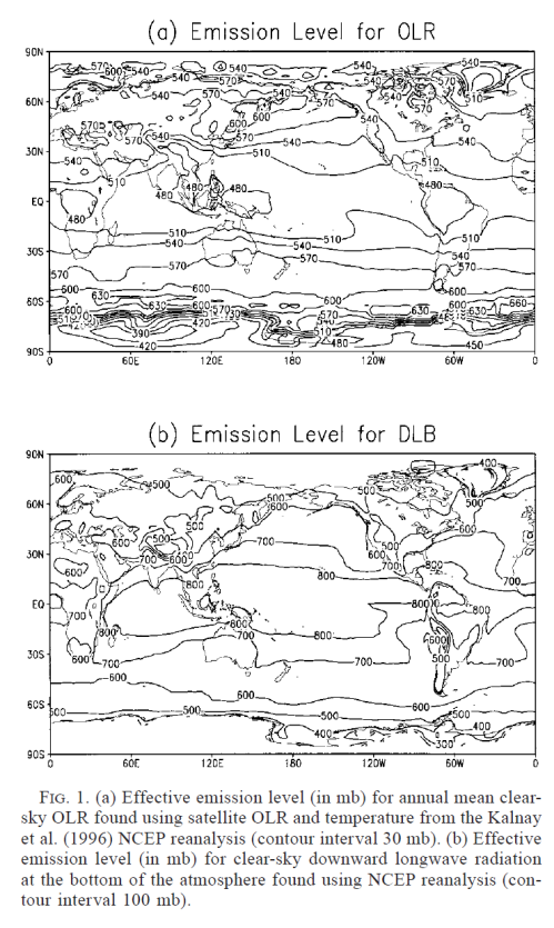 From "Tropospheric Water Vapor and Climate Sensitivity" by Schneider et al (1999)