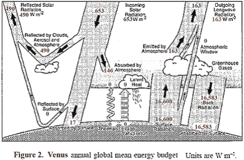 Venus-K-T-comparison