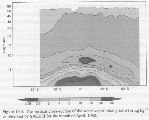 From "Frontiers in Climate Modeling" (2006)