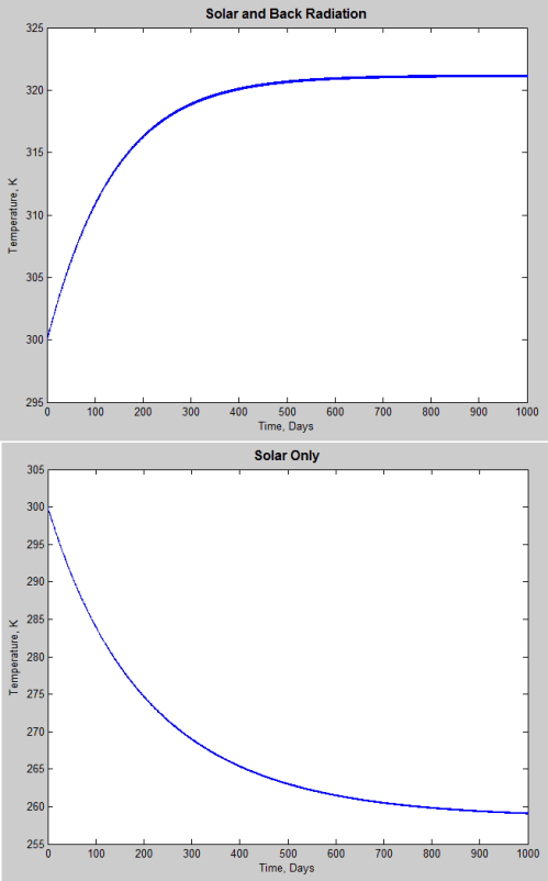 DLR-Ocean-temp-change