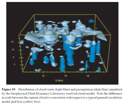 Held and Soden (2000)