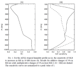 Water-vapor-Spencer-Braswell-1997
