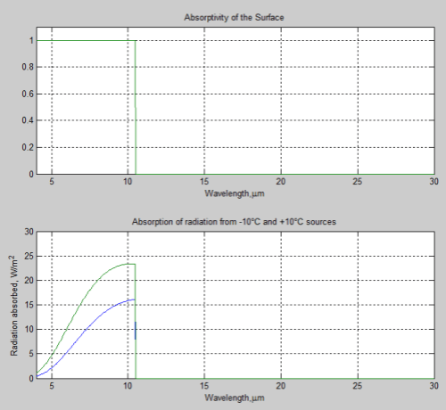 Absorption-10'C--10'C-sources-2