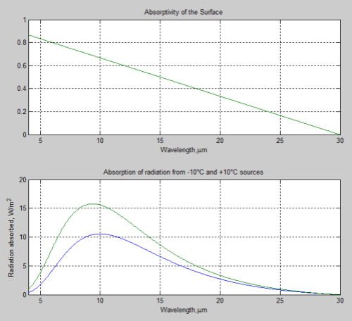 Absorption-10'C--10'C-sources