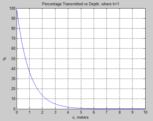 Beer_lambert-example1