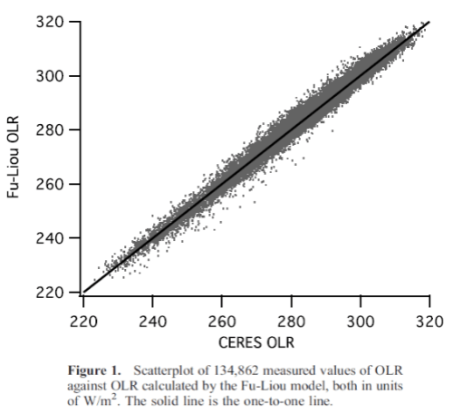 From Dessler et al (2008)