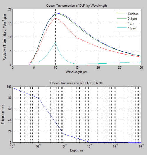 DLR-absorption-ocean-Matlab