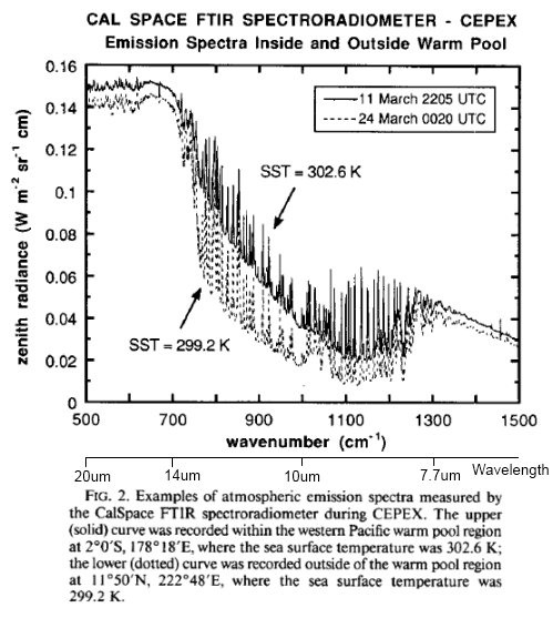 DLR-Spectrum-Pacific-Lubin-1995 Pacific, Lubin (1995)