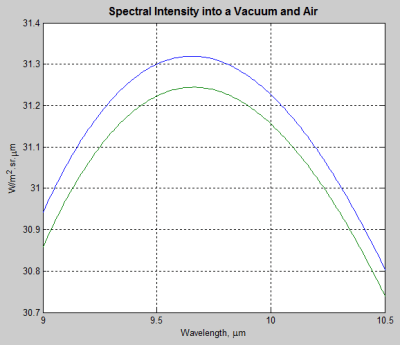 Planck-spectral-intensity-air-vs-vacuum-expanded