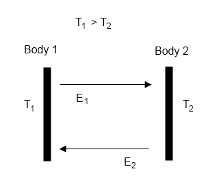 second-law-example Radiant heat transfer