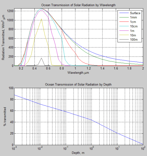 Solar-absorption-ocean-Matlab-499px